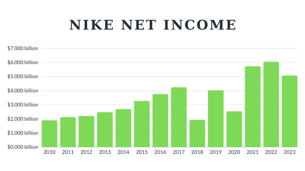 Nike Net Income