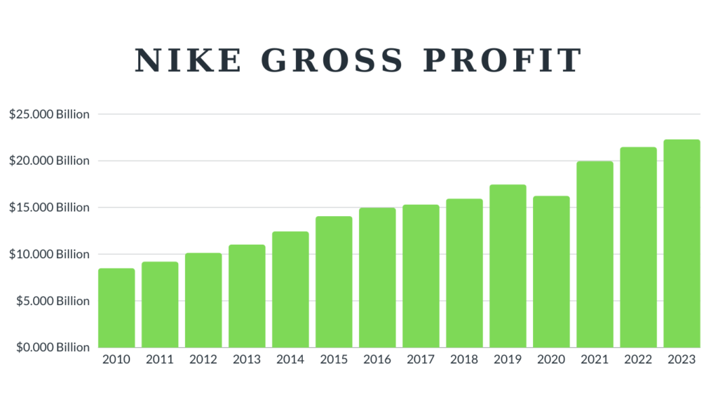 Nike 2017 financial statements best sale