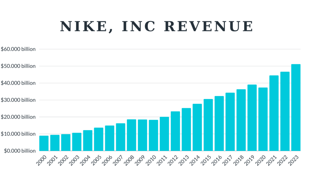 Nike inc 2017 annual report best sale